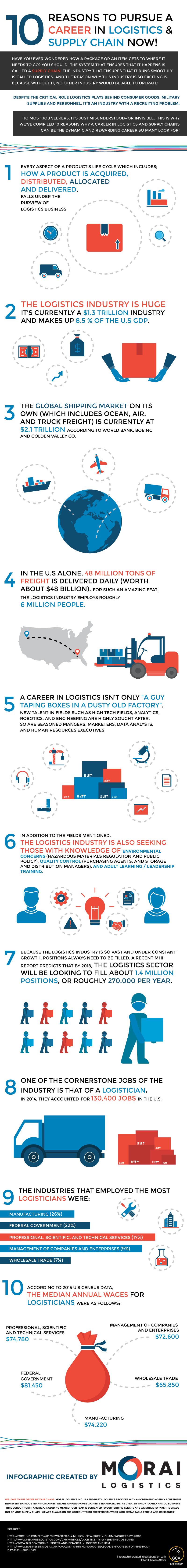 morai-logistics-infographic-10-reasons-to-pursue-career-in-supply-chain-logistics