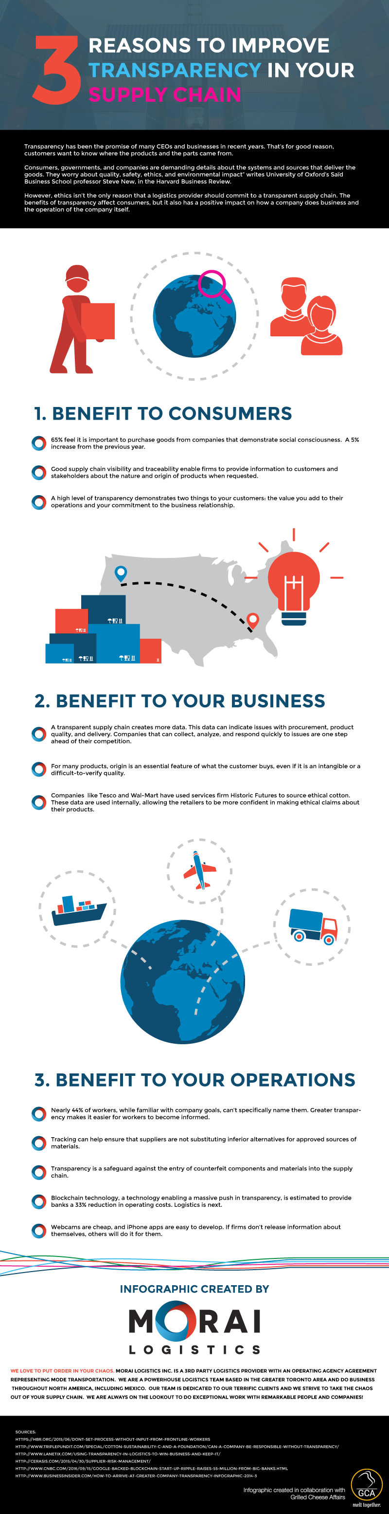 morai-logistics-infographic-transparency-in-supply-chain