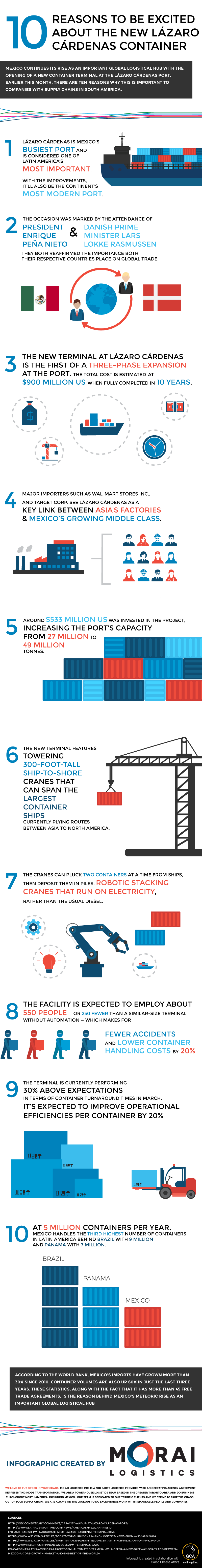 Morai-Infographic-LazaroCardenas