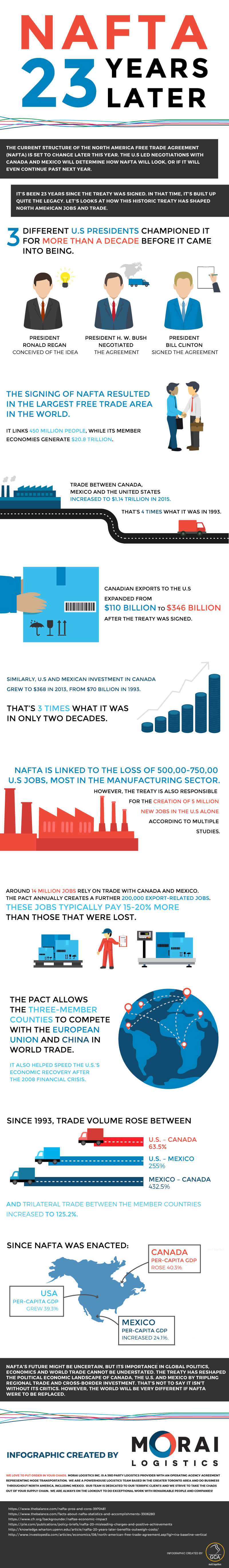 morai-logistics-nafta-23-years-later