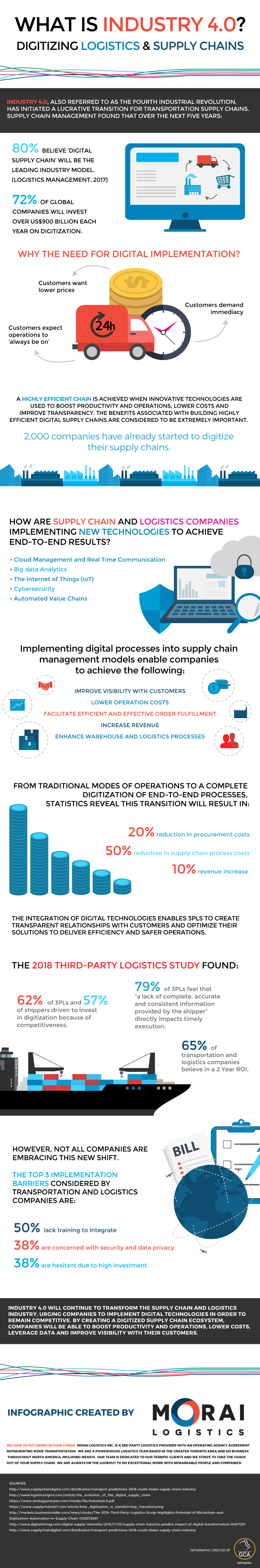 morai-logistics-infographic-industry-40