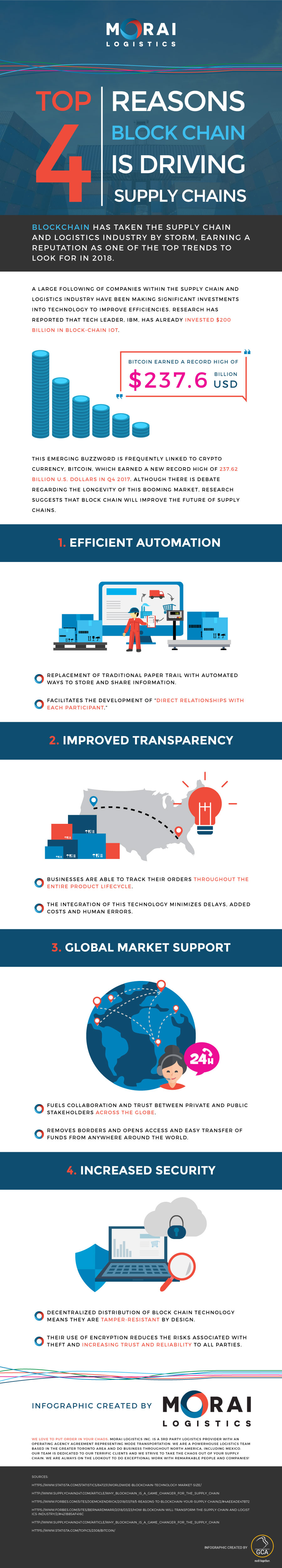 morai-infographic-4-reasons-blockchain-driving-supply-chain