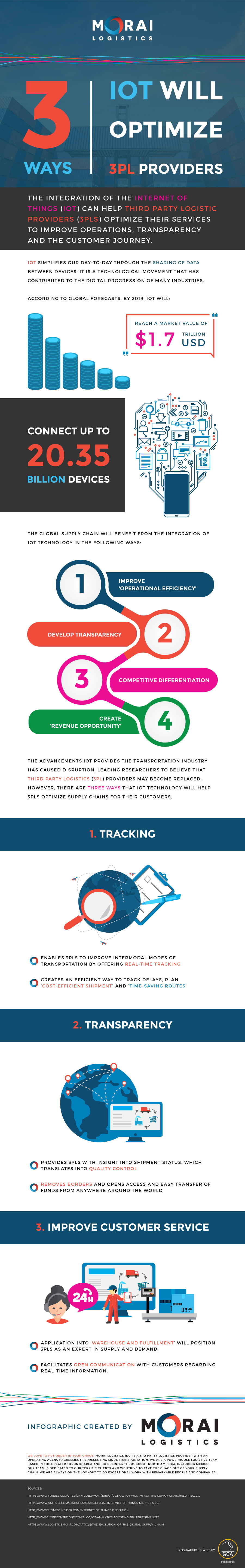 morai-infographic-3-ways-iot-optimize-3pl-web