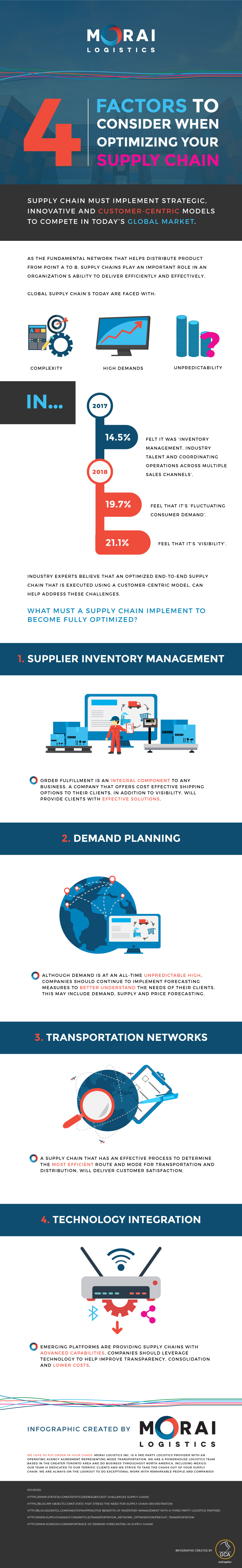morai-infographic-4-factors-to-consider-when-optimizing-your-supply-chain