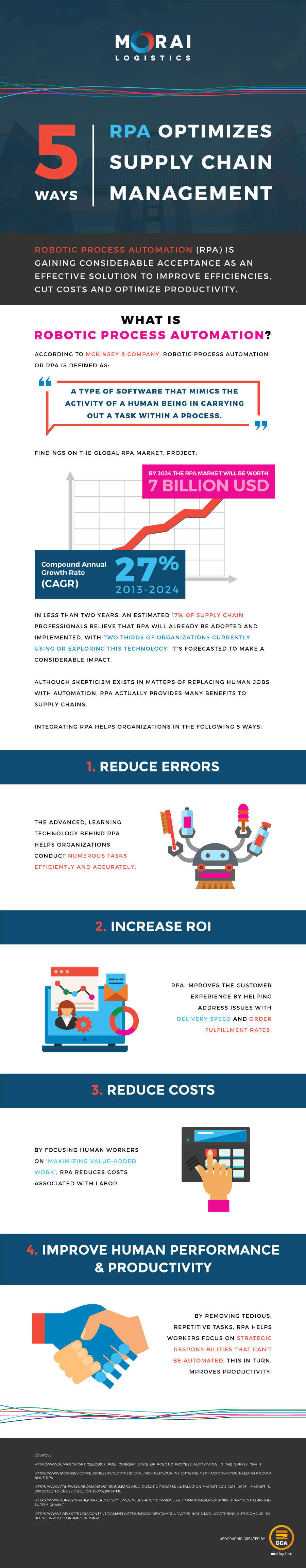 morai-infographic-5-rpa-optimizes-supply-chain-management (3)