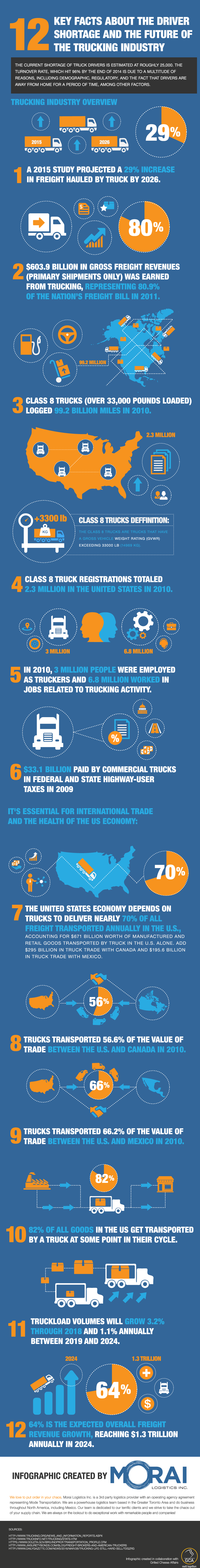 Morai-Logistics-12-Key-Facts-About-the-Truck-Driver-Shortage