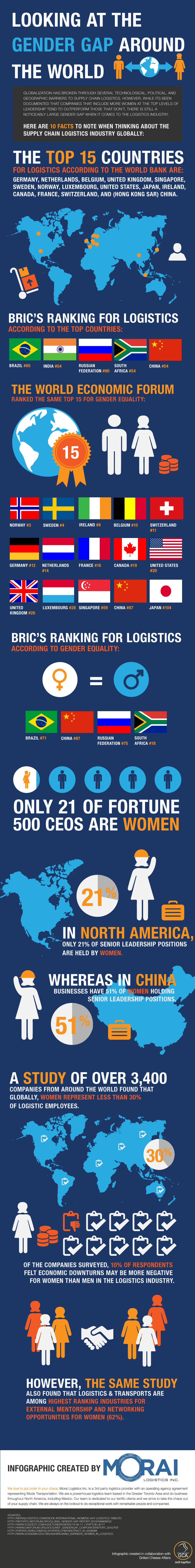 Morai-Logistics-Infographic-Looking-at-Gender-Gap