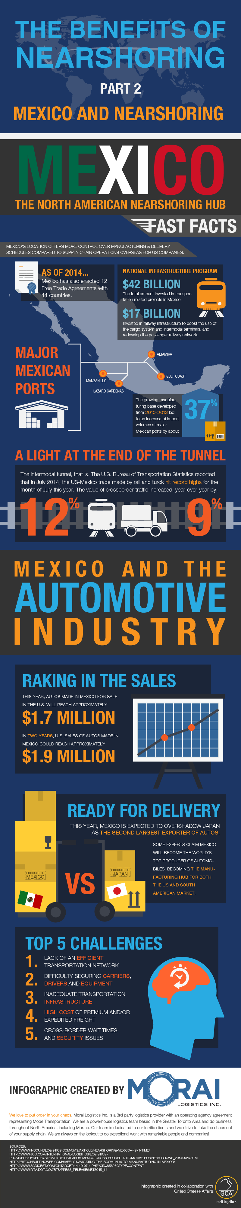 Morai-Logistics-Infographic-Nearshoring-Pt-2