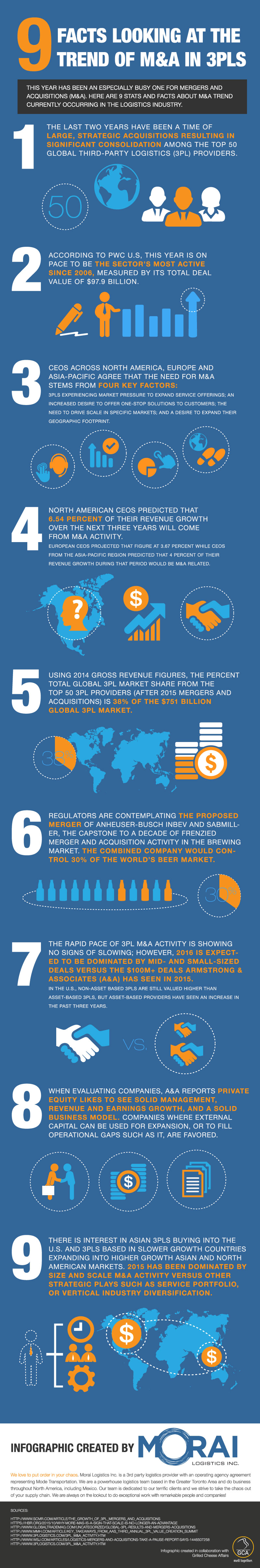 morai-logistics-infographic-9-facts-looking-at-mergers-and-acquisitions-in-3pls