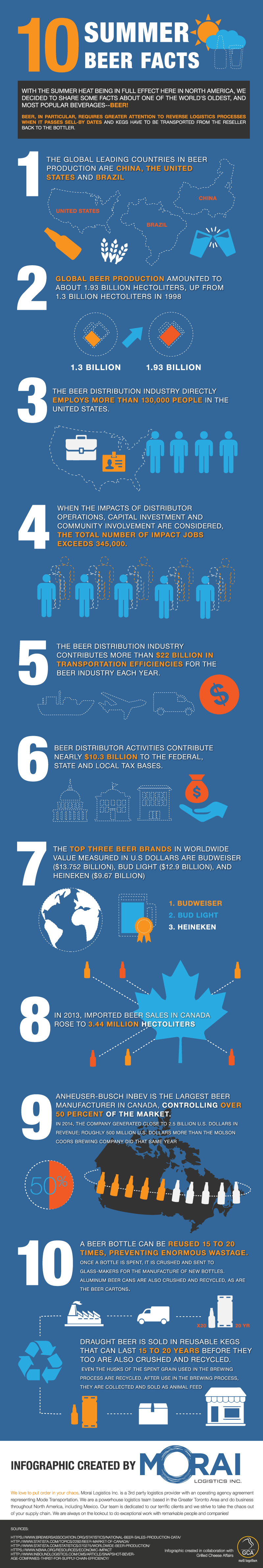 morai-logistics-infographic-beer-facts