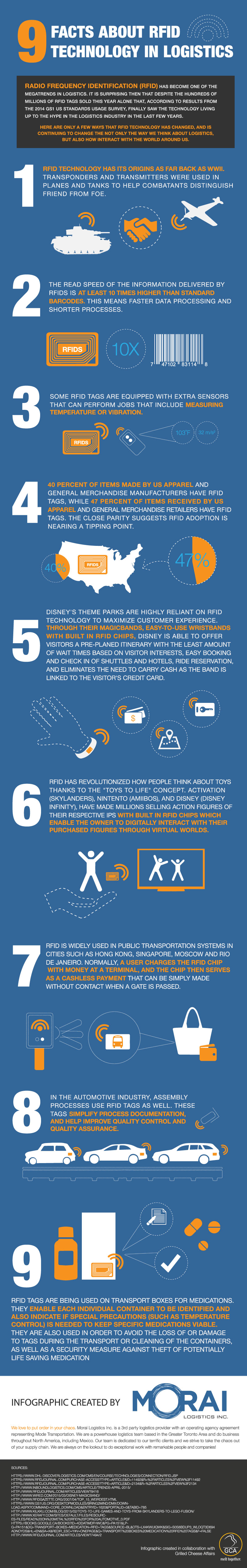 morai-logistics-infographic-rfid