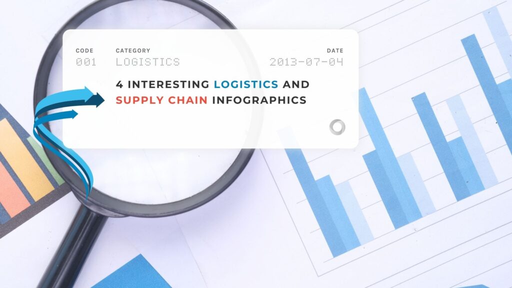 4 Interesting Logistics and Supply Chain Infographics