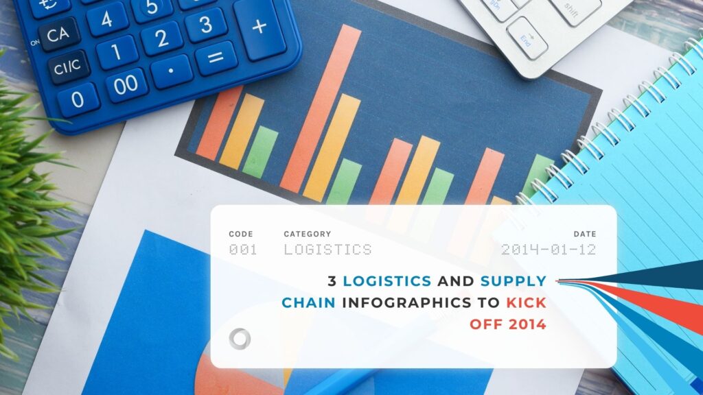 3 Logistics and Supply Chain Infographics to Kick off 2014
