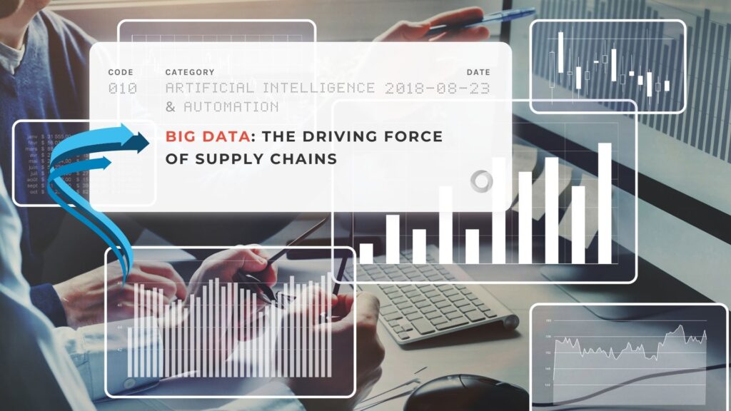 Big Data The Driving Force of Supply Chains