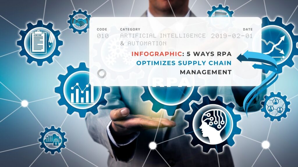 Infographic 5 Ways RPA Optimizes Supply Chain Management